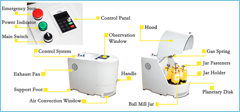 Details Images of 2L Planetary Ball Mill Machine 