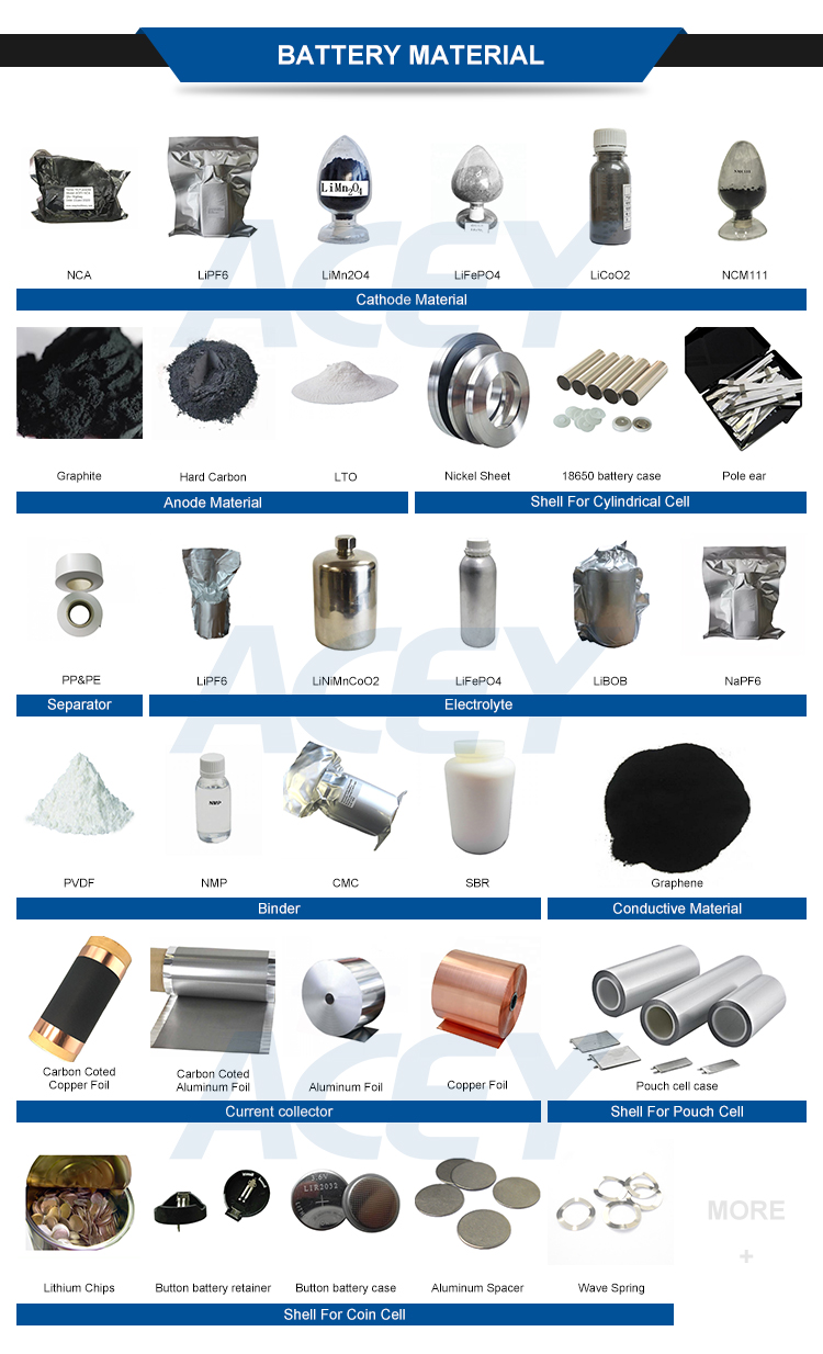 Battery raw material