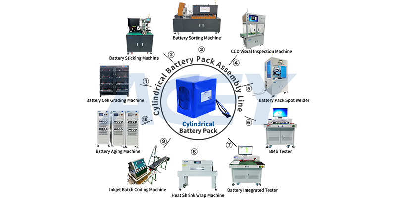 Lithium battery pack assembly line