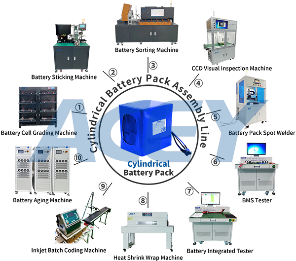 Semi-suto cylindrical battery assembly line