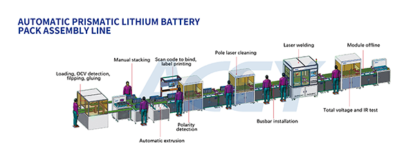 Automatic prismatic battery pack assembly line