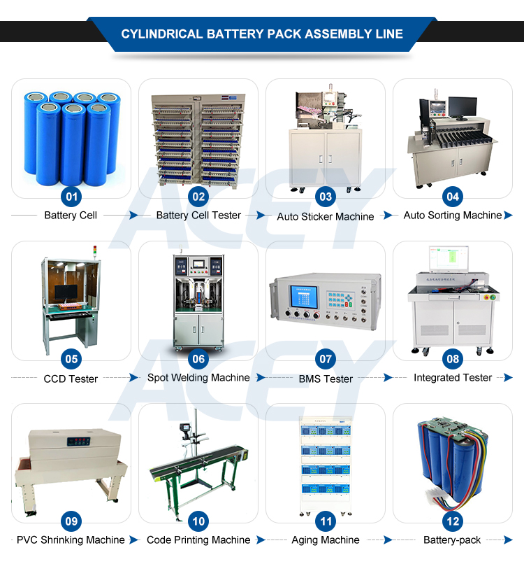 battery pack assembly line