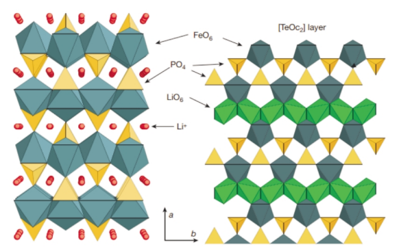 Model diagram of lithium iron phosphate material Model diagram of lithium iron phosphate material