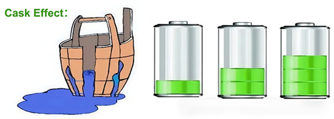 Cask Effect Cask Effect