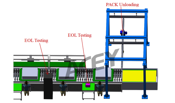 Final Testing and Unloading