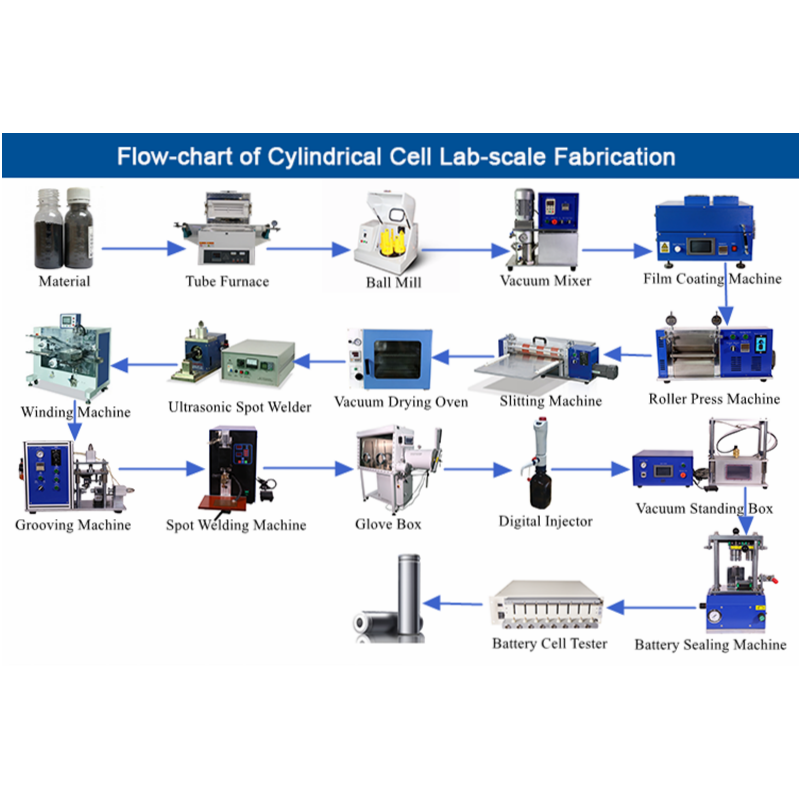 Lithium ion Battery Cylindrical Cell Lab Research Machine 