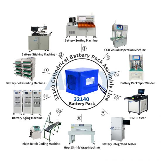 lithium ion battery pack assembly line