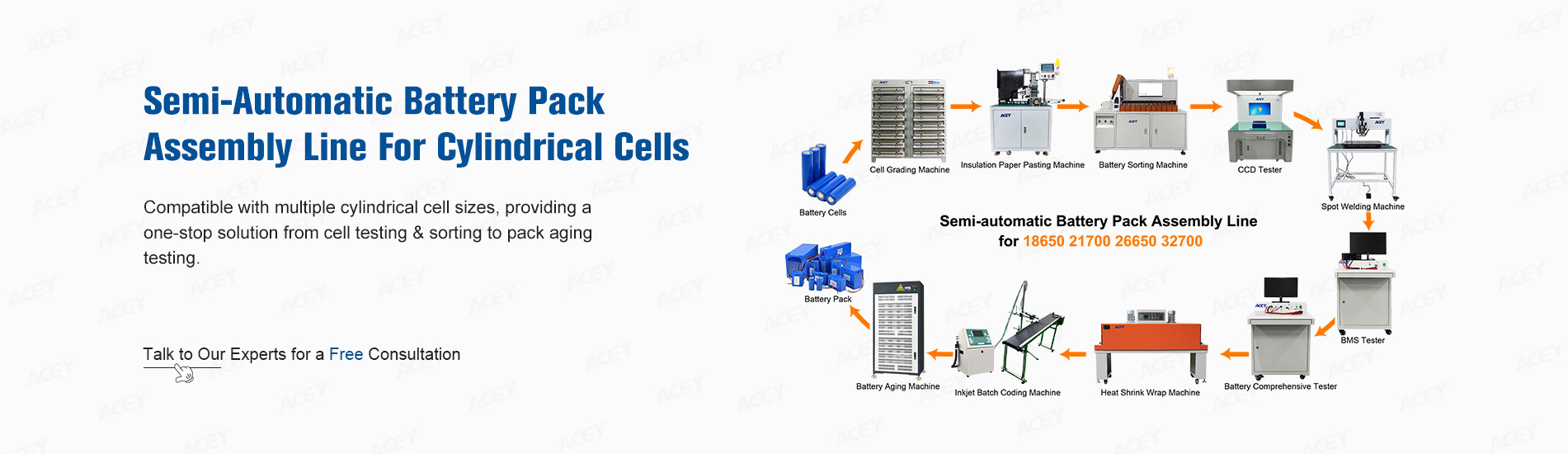 Semi-Automatic Battery Pack Assembly Line For Cylindrical Cells