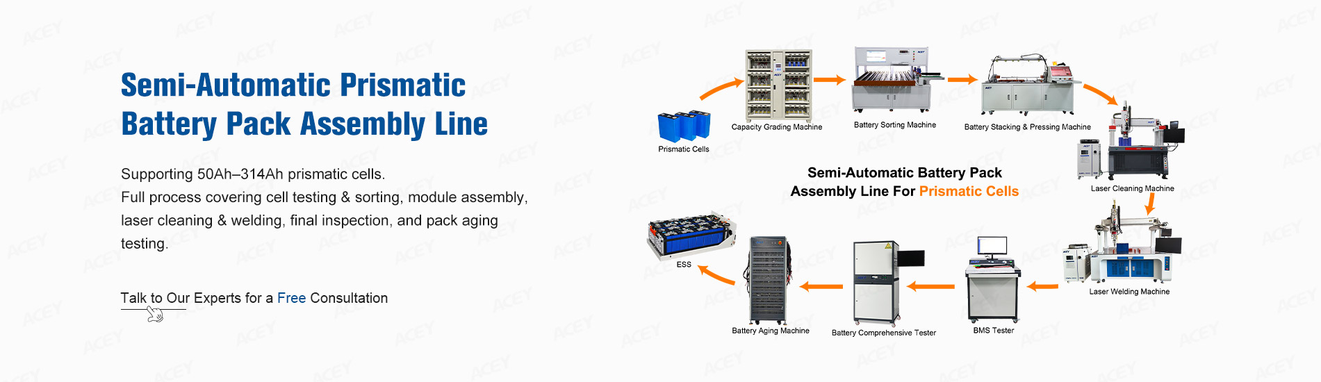 Semi-Automatic Battery Pack Assembly Line For Prismatic Cells