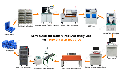 18650-32700 Battery Pack Assembly Line