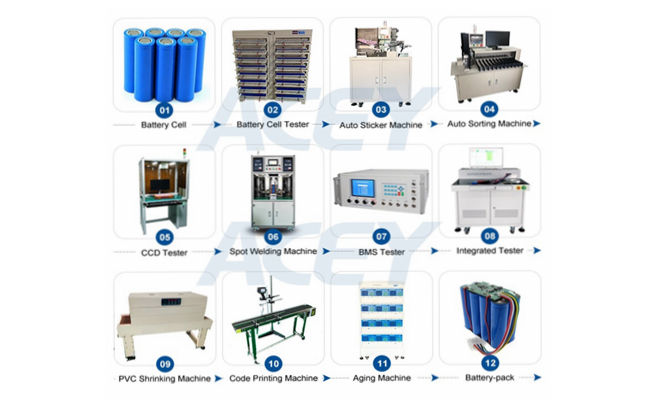 Comparative Analysis of Cylindrical Lithium Ion Battery and Prismatic Lithium Ion Battery