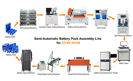 32140 33140 BATTERY PACK ASSEMBLY LINE