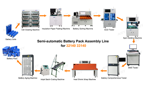 32140 33140 BATTERY PACK ASSEMBLY LINE