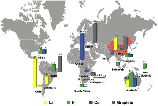 The General Direction Of Lithium Battery Development: The Total Growth Of The Lithium Battery Market Is No Doubt