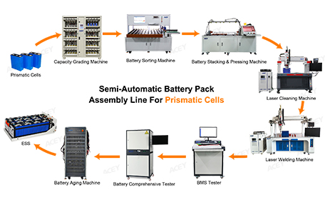 SEMI-AUTOMATIC BATTERY PACK ASSEMBLY LINE FOR ESS