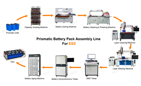 SEMI-AUTOMATIC BATTERY PACK ASSEMBLY LINE FOR ESS