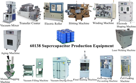Supercapacitor Equipment