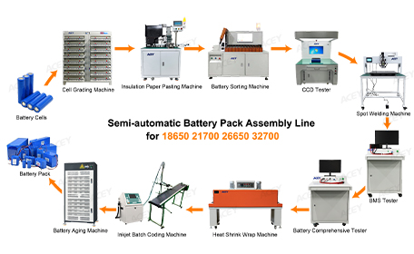 18650-32700 Battery Pack Assembly Line