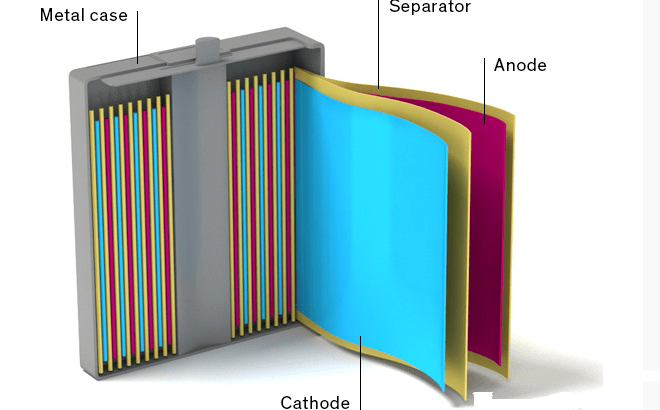 What are The Cathode Materials for Lithium Batteries
